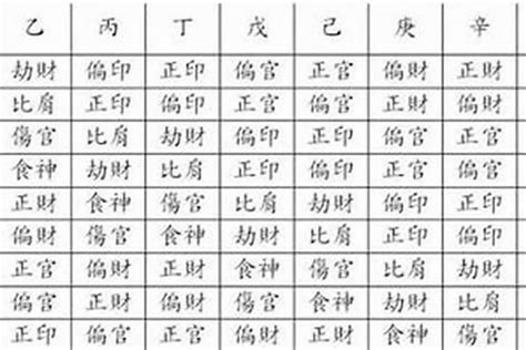 財印|八字中「財星破印」具有怎樣的命理含義？